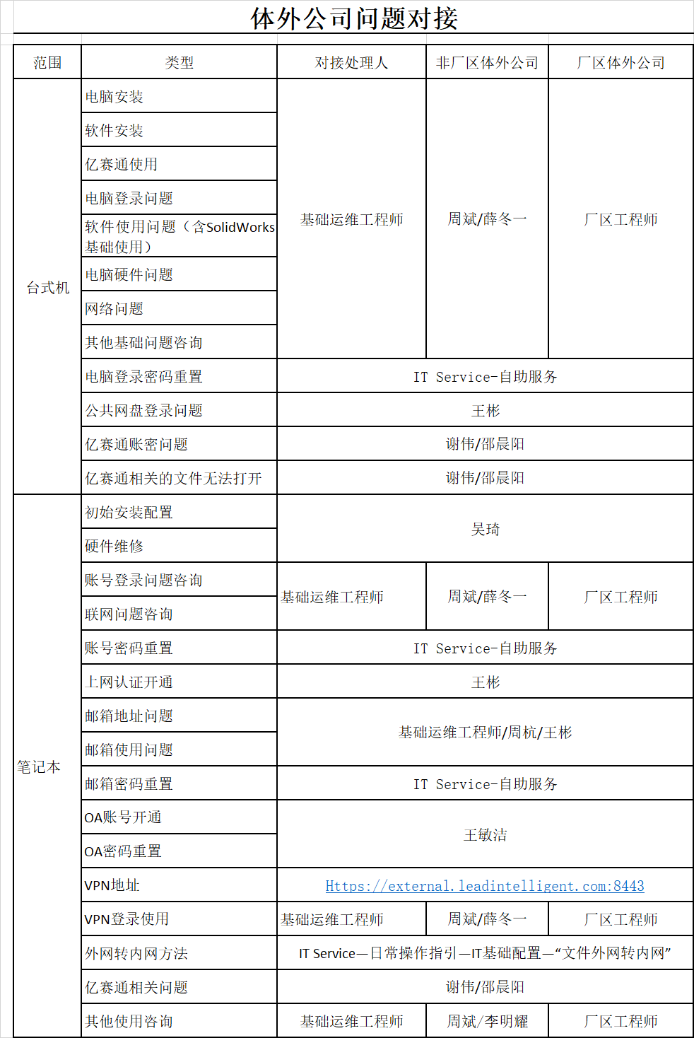 企业微信截图_17153117309663