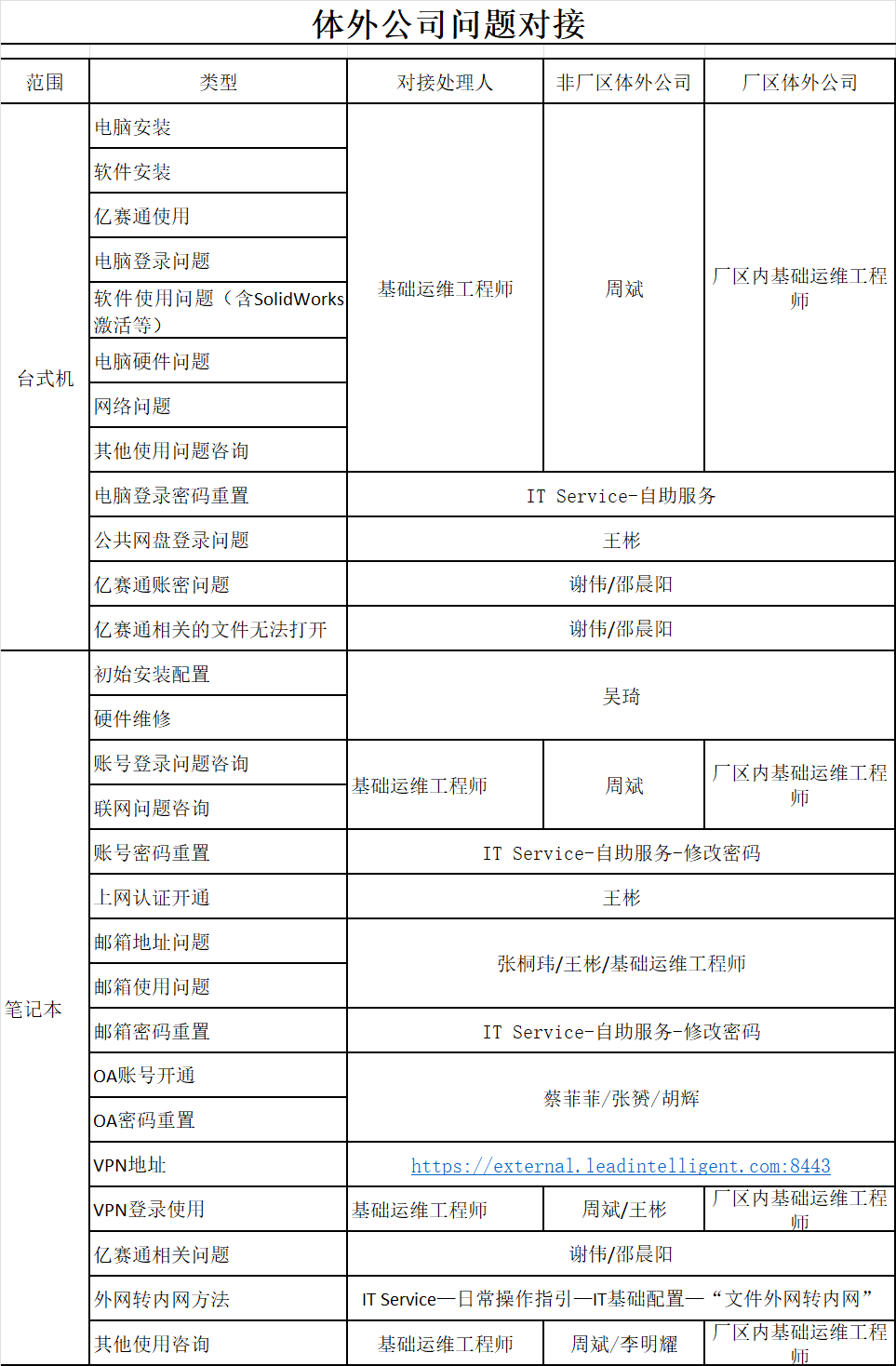 企业微信截图_17452173877266